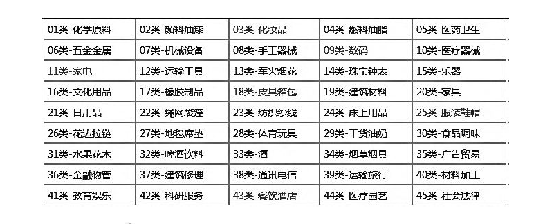 深圳的記賬費(fèi)用有哪些規(guī)范？