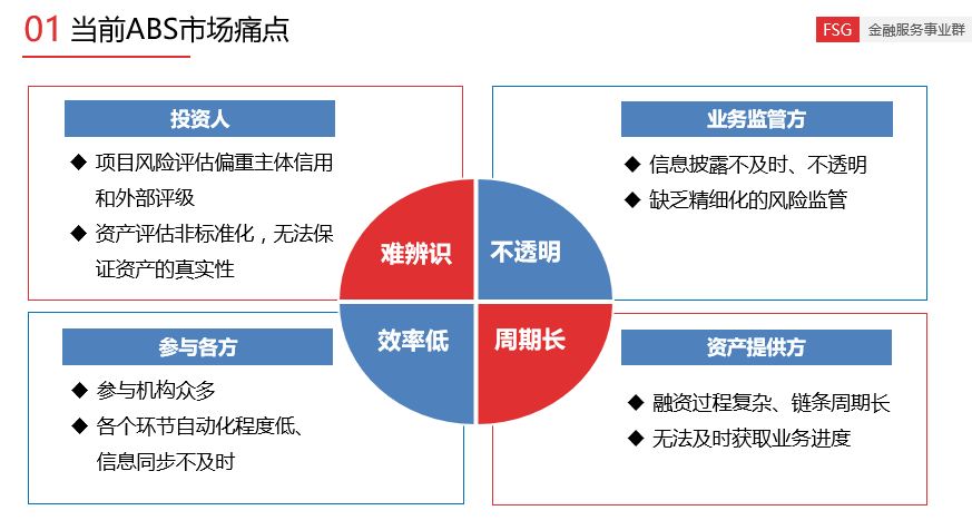 我國商標(biāo)注冊對肖像申請有什么要求？