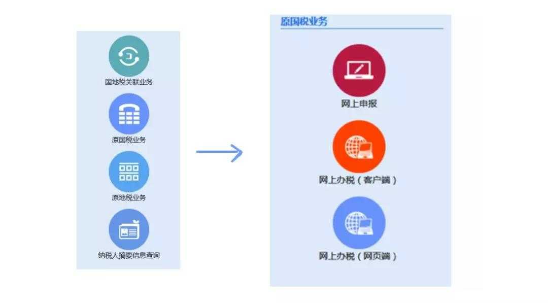 深圳的記賬程序到底是怎樣的？