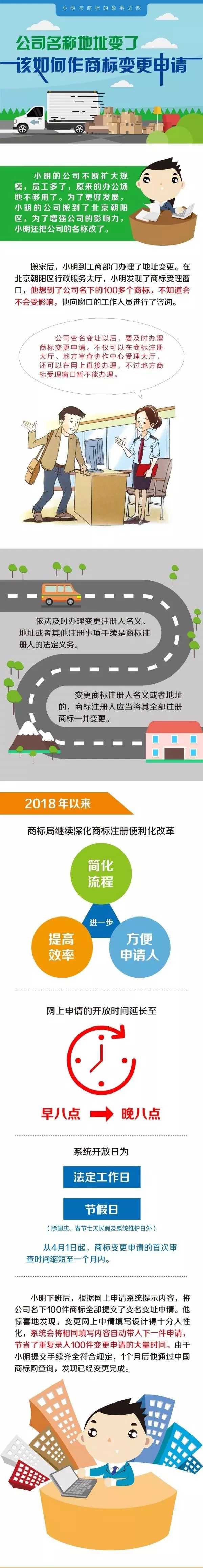 深圳記賬需要考慮哪些要求？