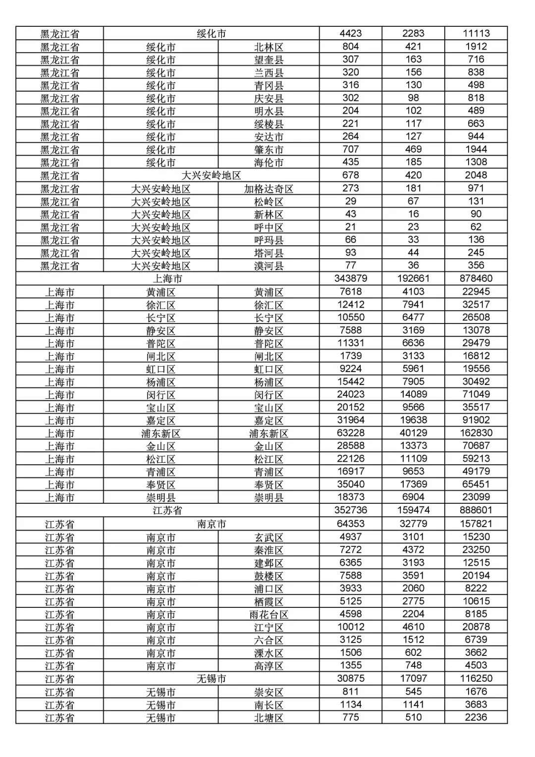 2017年度商標(biāo)申請(qǐng)量這五個(gè)省市最多?。ǜ礁魇∈薪y(tǒng)計(jì)詳表）