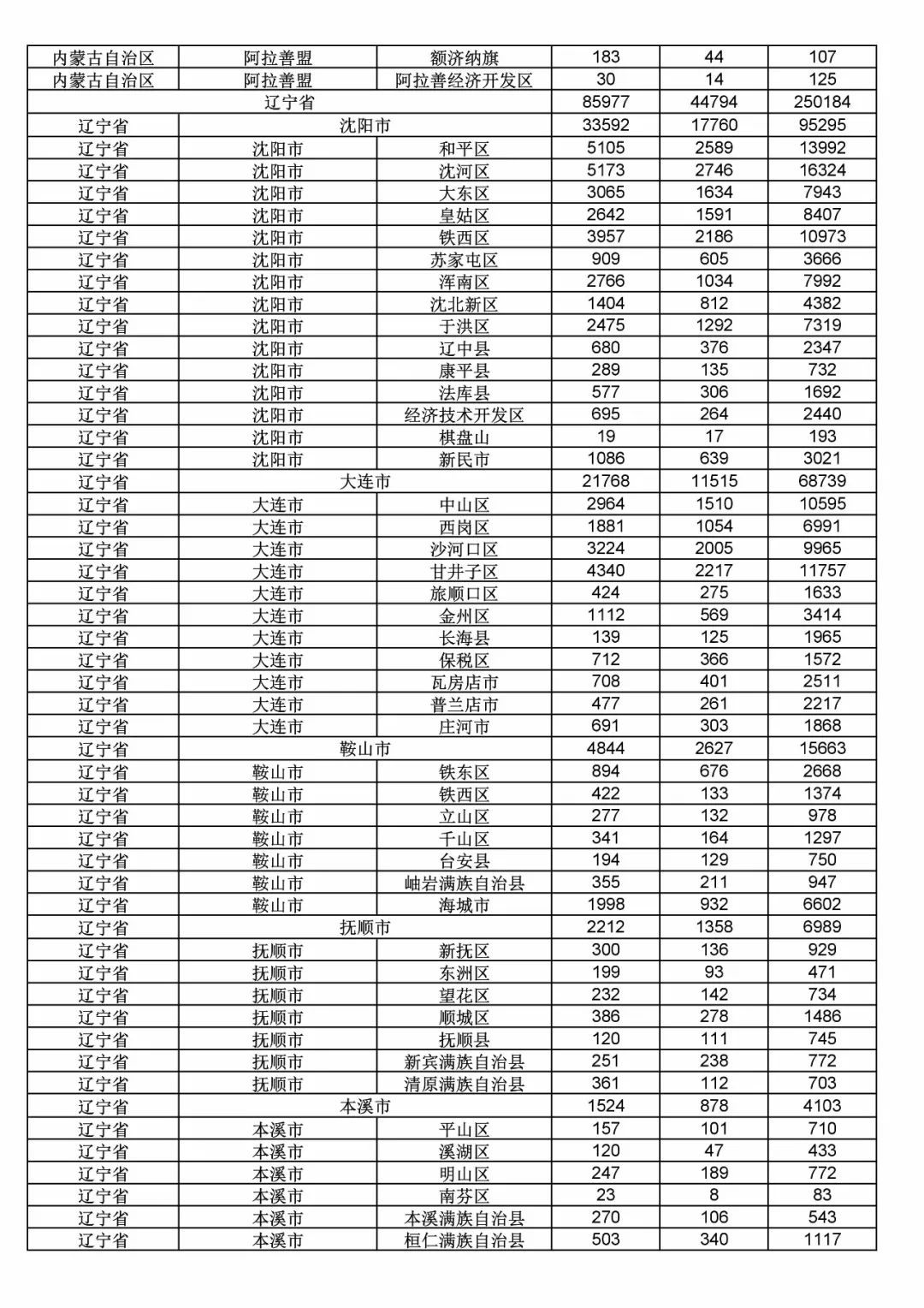2017年度商標(biāo)申請(qǐng)量這五個(gè)省市最多?。ǜ礁魇∈薪y(tǒng)計(jì)詳表）