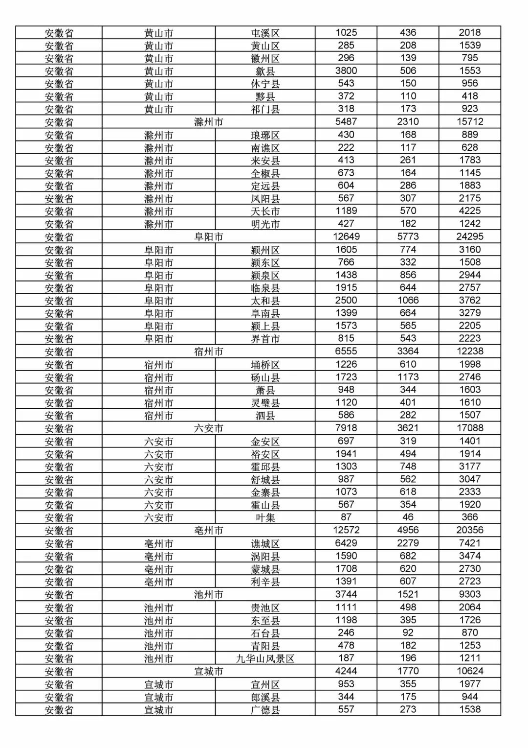 2017年度商標(biāo)申請(qǐng)量這五個(gè)省市最多?。ǜ礁魇∈薪y(tǒng)計(jì)詳表）