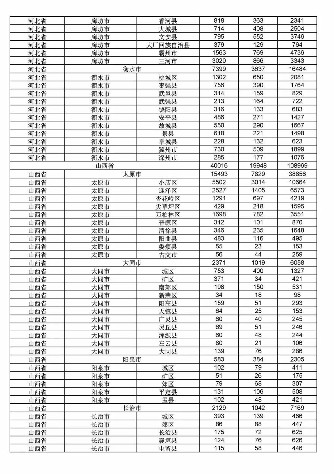 2017年度商標(biāo)申請(qǐng)量這五個(gè)省市最多?。ǜ礁魇∈薪y(tǒng)計(jì)詳表）