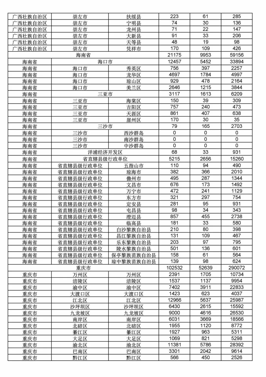 2017年度商標(biāo)申請(qǐng)量這五個(gè)省市最多?。ǜ礁魇∈薪y(tǒng)計(jì)詳表）