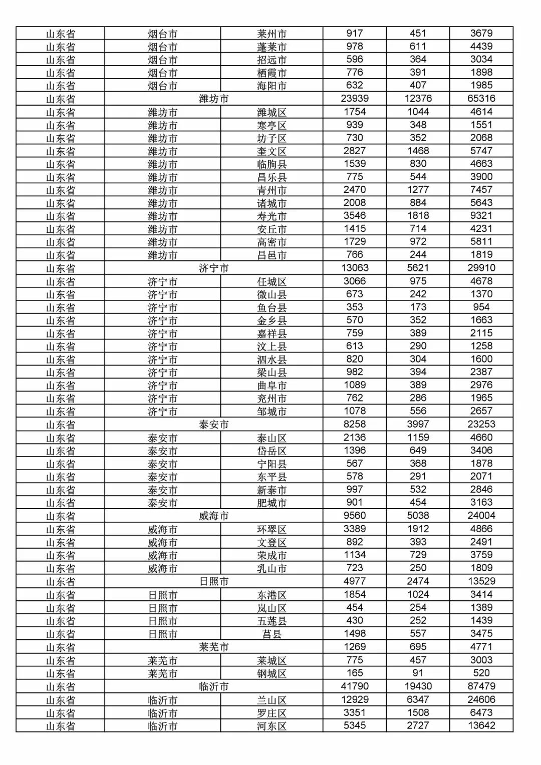 2017年度商標(biāo)申請(qǐng)量這五個(gè)省市最多?。ǜ礁魇∈薪y(tǒng)計(jì)詳表）