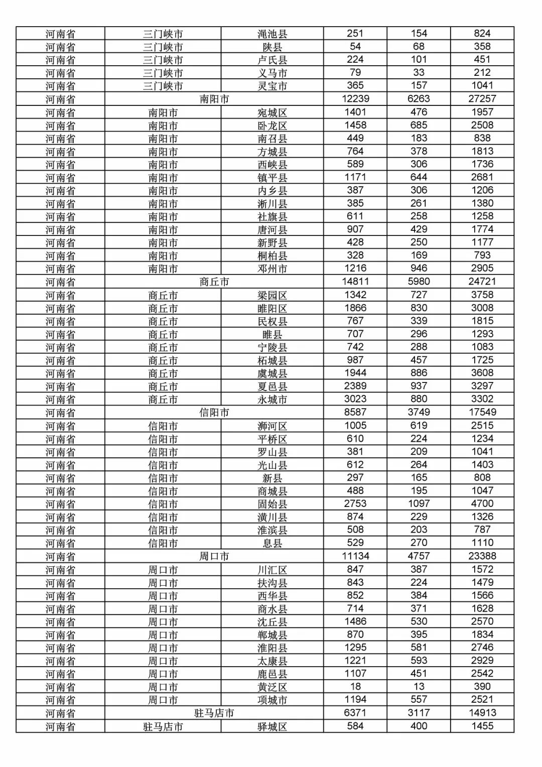 2017年度商標(biāo)申請(qǐng)量這五個(gè)省市最多?。ǜ礁魇∈薪y(tǒng)計(jì)詳表）