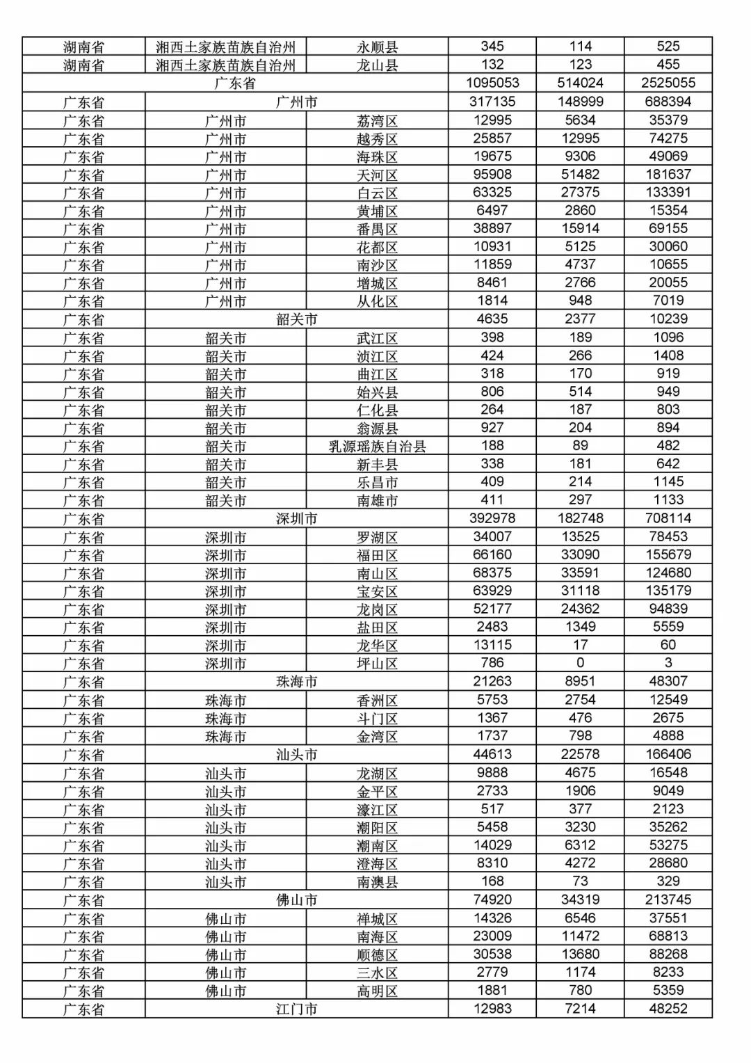 2017年度商標(biāo)申請(qǐng)量這五個(gè)省市最多?。ǜ礁魇∈薪y(tǒng)計(jì)詳表）