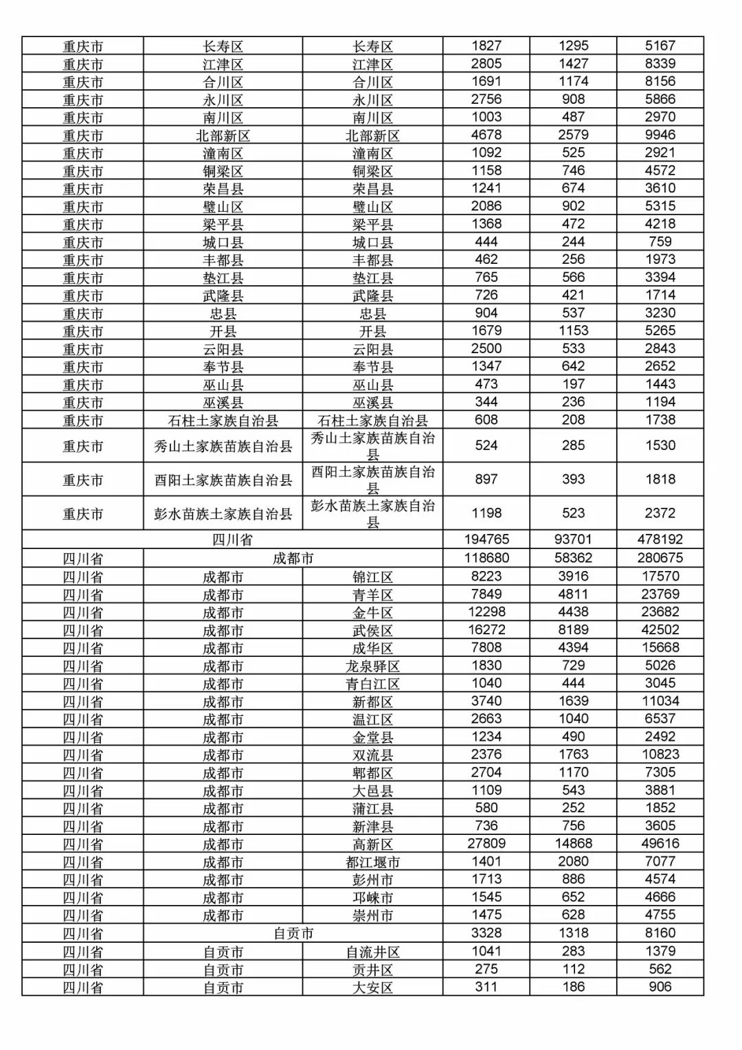 2017年度商標(biāo)申請(qǐng)量這五個(gè)省市最多?。ǜ礁魇∈薪y(tǒng)計(jì)詳表）