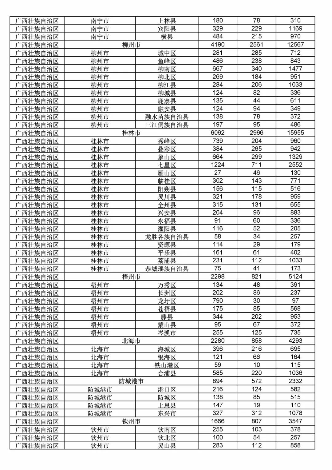 2017年度商標(biāo)申請(qǐng)量這五個(gè)省市最多?。ǜ礁魇∈薪y(tǒng)計(jì)詳表）