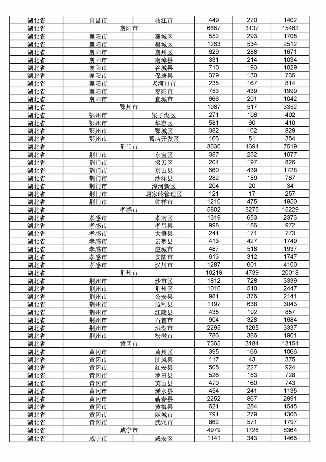 2017年度商標(biāo)申請(qǐng)量這五個(gè)省市最多?。ǜ礁魇∈薪y(tǒng)計(jì)詳表）