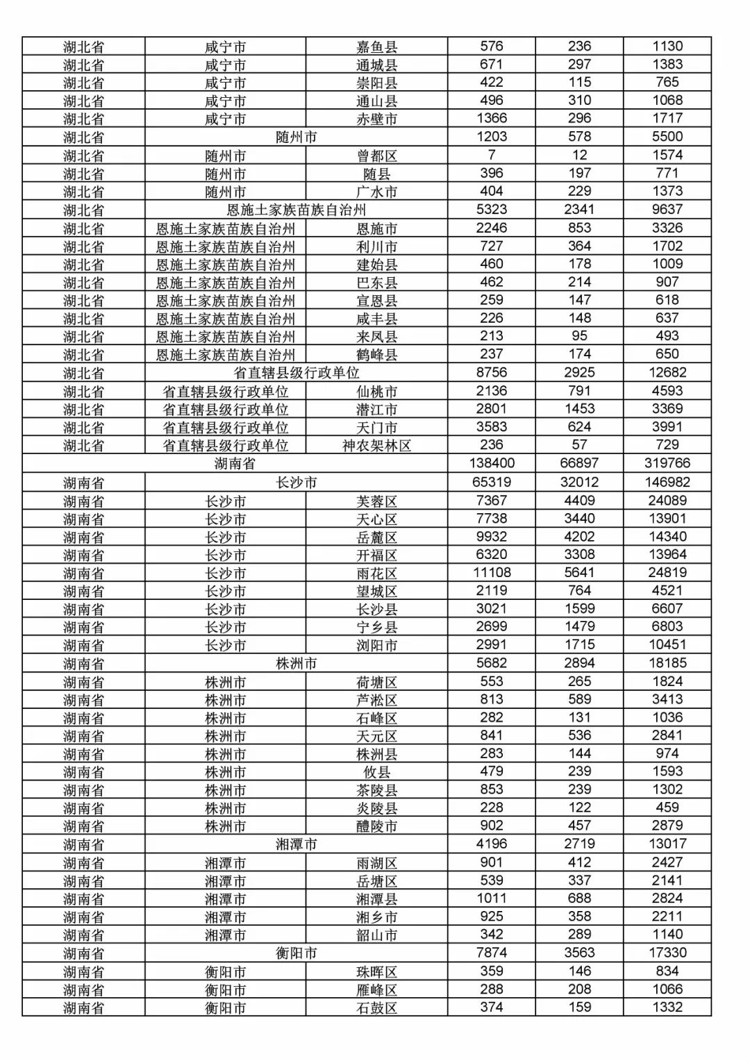 2017年度商標(biāo)申請(qǐng)量這五個(gè)省市最多?。ǜ礁魇∈薪y(tǒng)計(jì)詳表）