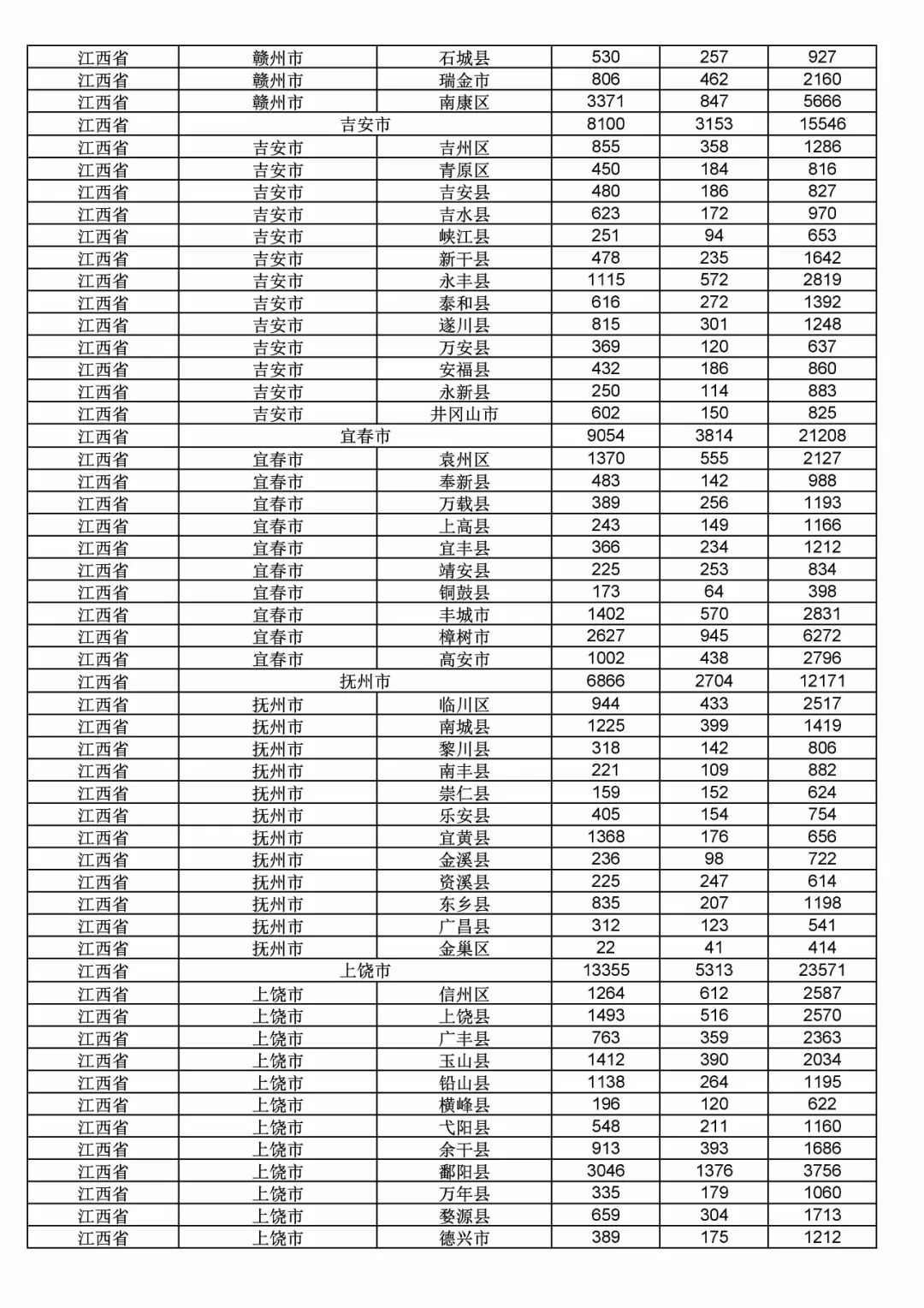 2017年度商標(biāo)申請(qǐng)量這五個(gè)省市最多?。ǜ礁魇∈薪y(tǒng)計(jì)詳表）