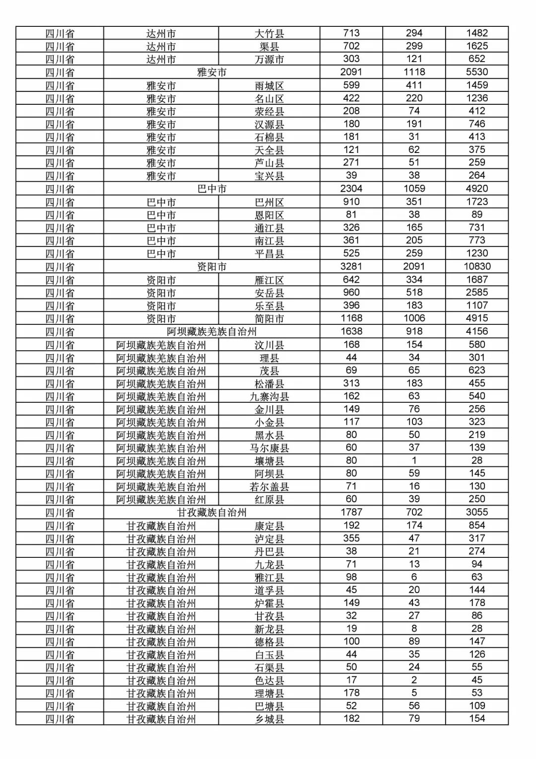 2017年度商標(biāo)申請(qǐng)量這五個(gè)省市最多?。ǜ礁魇∈薪y(tǒng)計(jì)詳表）