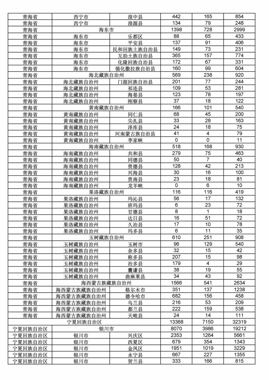 2017年度商標(biāo)申請(qǐng)量這五個(gè)省市最多?。ǜ礁魇∈薪y(tǒng)計(jì)詳表）