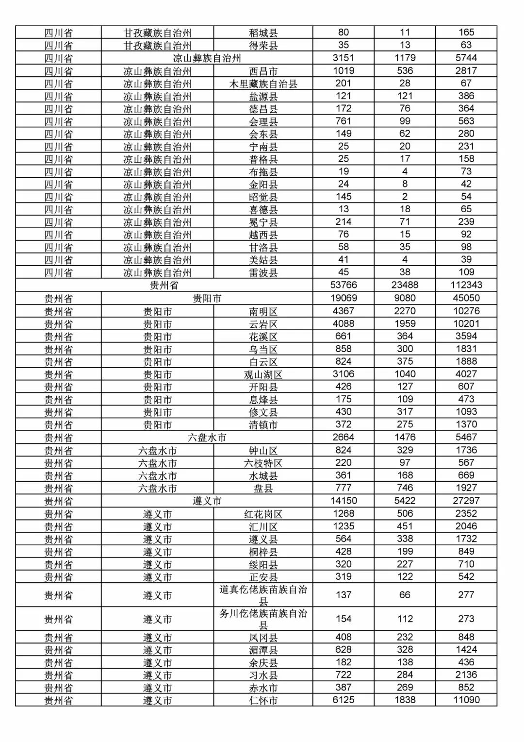 2017年度商標(biāo)申請(qǐng)量這五個(gè)省市最多?。ǜ礁魇∈薪y(tǒng)計(jì)詳表）