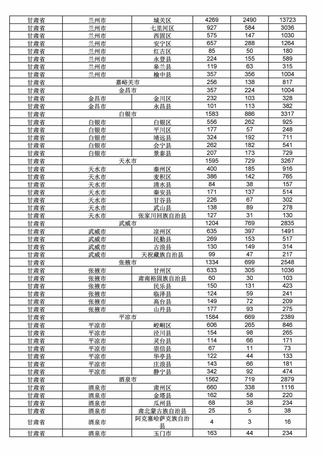 2017年度商標(biāo)申請(qǐng)量這五個(gè)省市最多?。ǜ礁魇∈薪y(tǒng)計(jì)詳表）