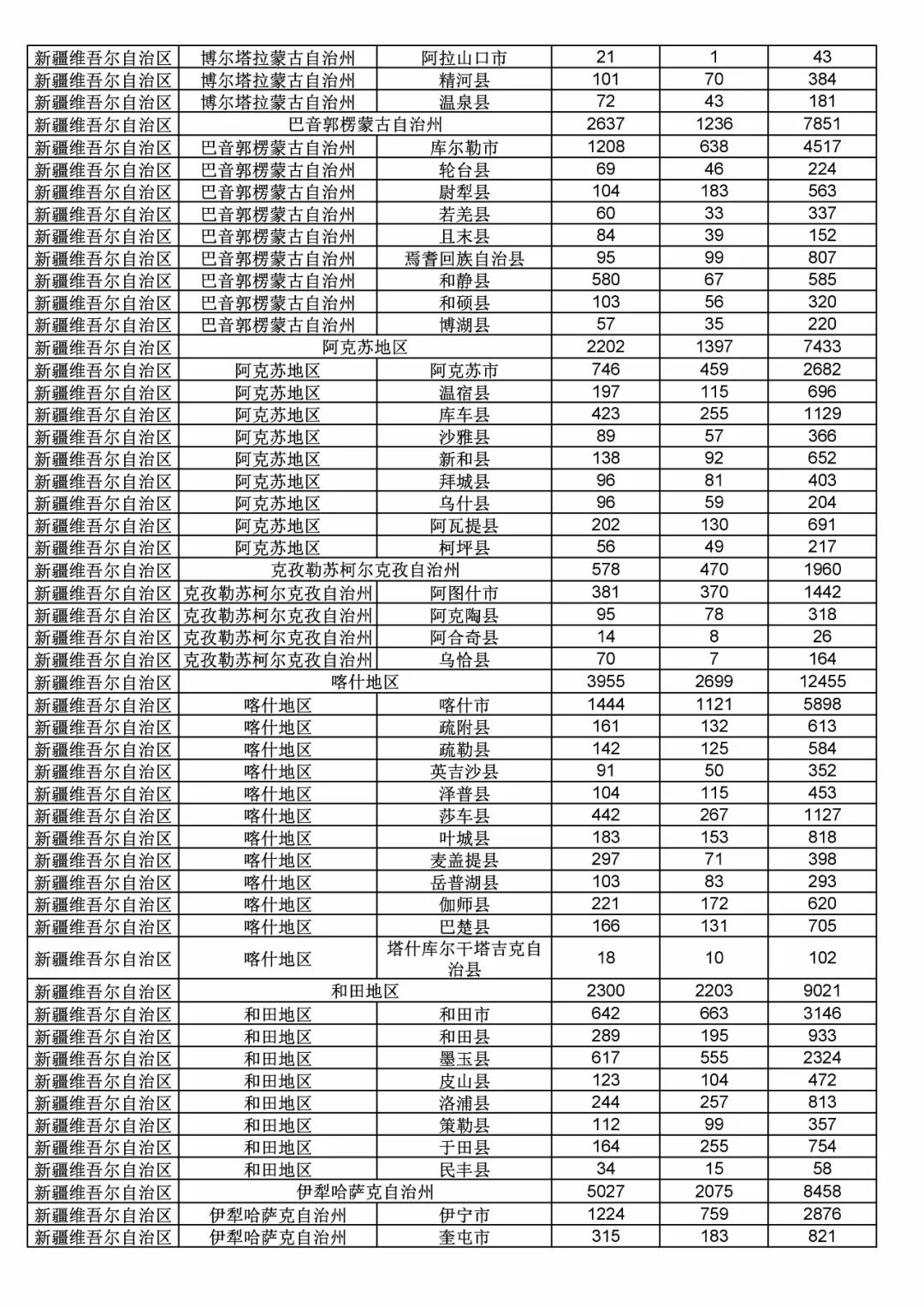 2017年度商標(biāo)申請(qǐng)量這五個(gè)省市最多?。ǜ礁魇∈薪y(tǒng)計(jì)詳表）