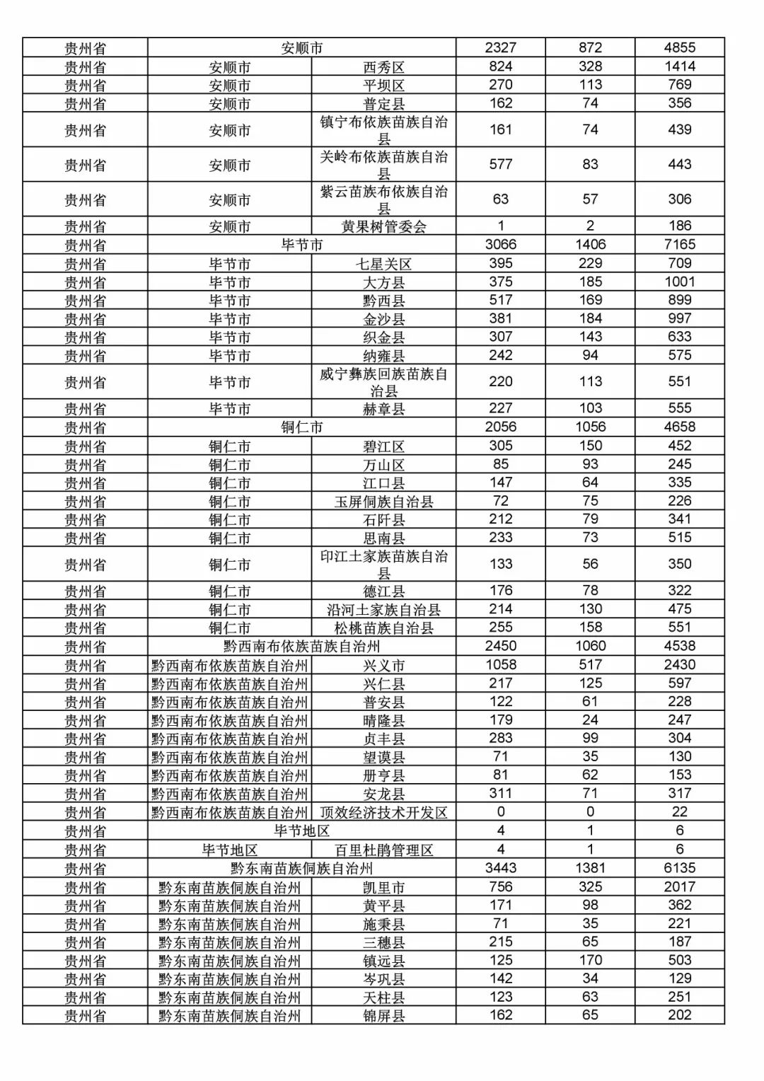 2017年度商標(biāo)申請(qǐng)量這五個(gè)省市最多?。ǜ礁魇∈薪y(tǒng)計(jì)詳表）