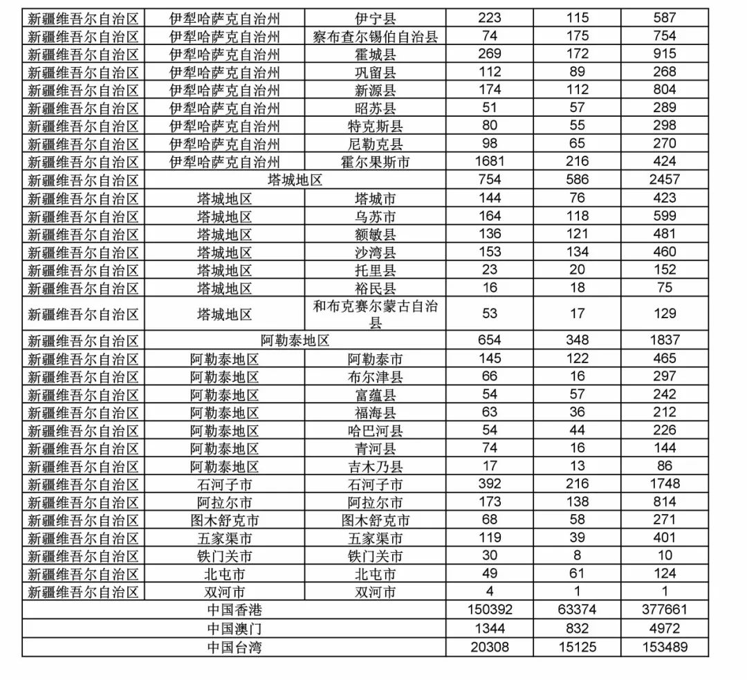 2017年度商標(biāo)申請(qǐng)量這五個(gè)省市最多?。ǜ礁魇∈薪y(tǒng)計(jì)詳表）