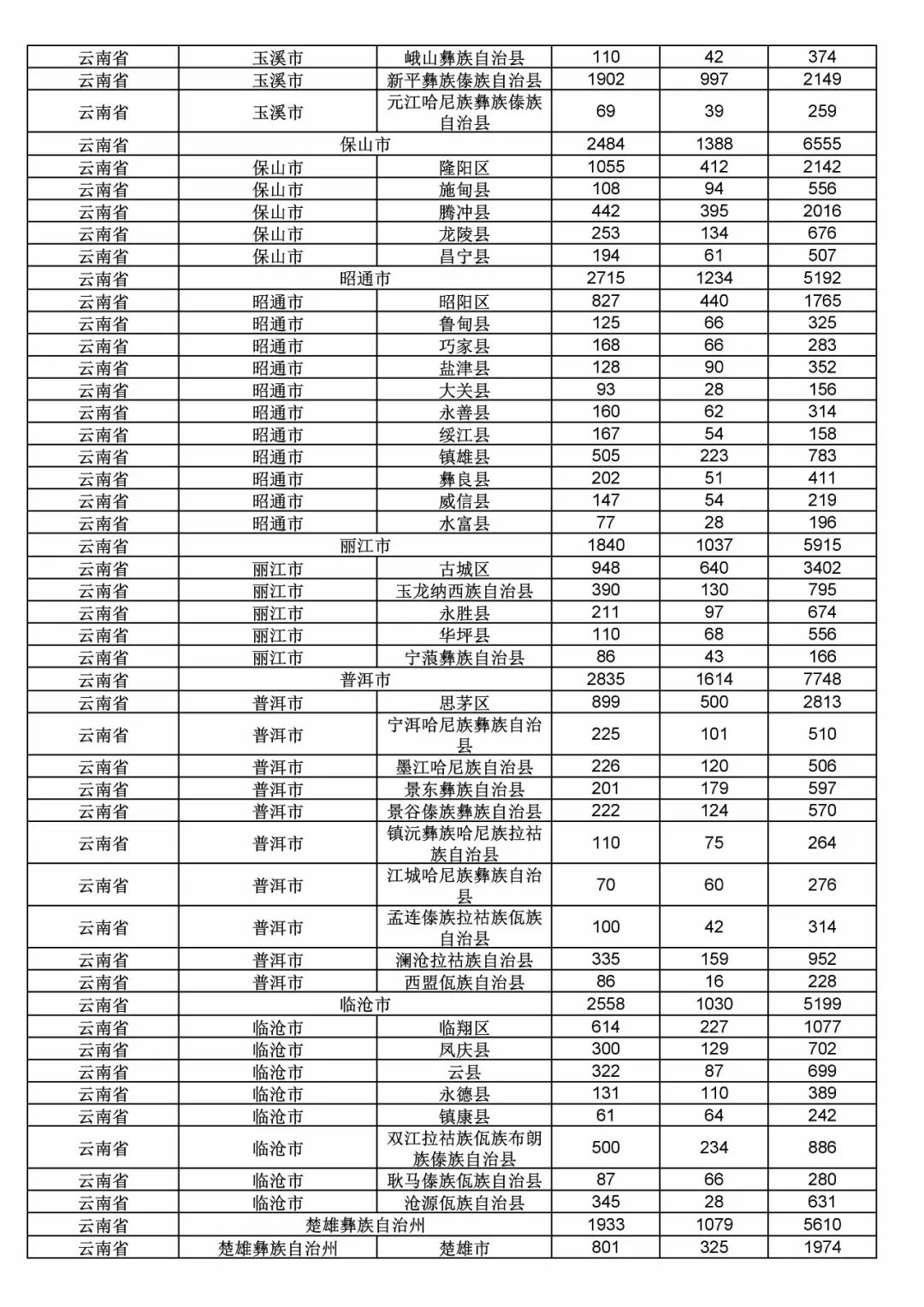 2017年度商標(biāo)申請(qǐng)量這五個(gè)省市最多?。ǜ礁魇∈薪y(tǒng)計(jì)詳表）