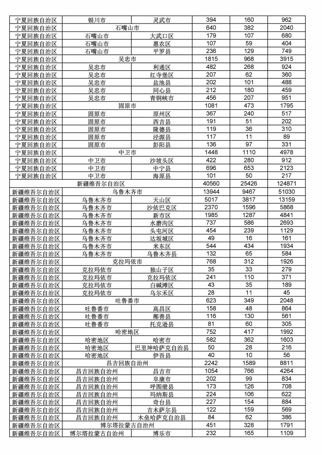 2017年度商標(biāo)申請(qǐng)量這五個(gè)省市最多?。ǜ礁魇∈薪y(tǒng)計(jì)詳表）