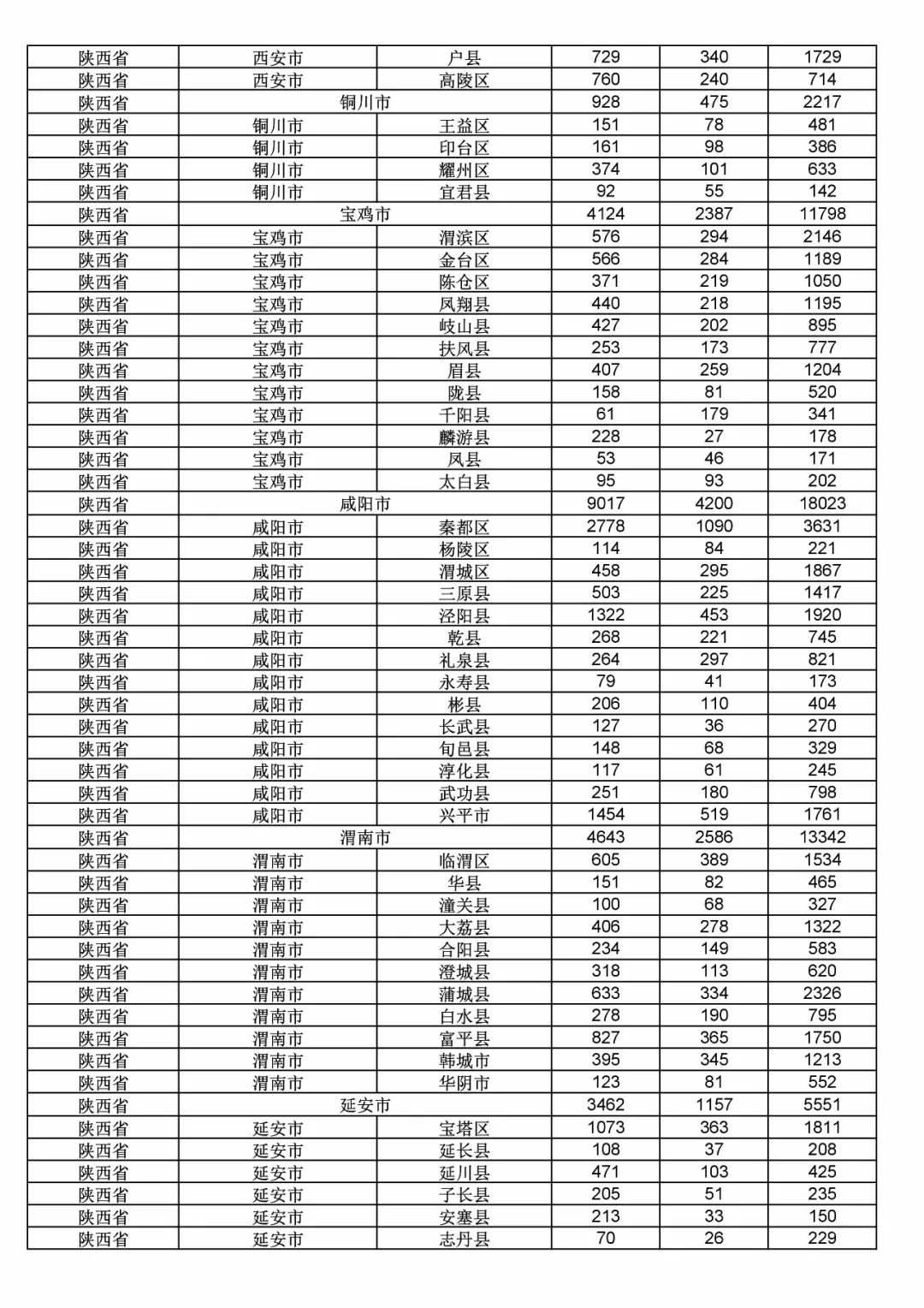 2017年度商標(biāo)申請(qǐng)量這五個(gè)省市最多?。ǜ礁魇∈薪y(tǒng)計(jì)詳表）