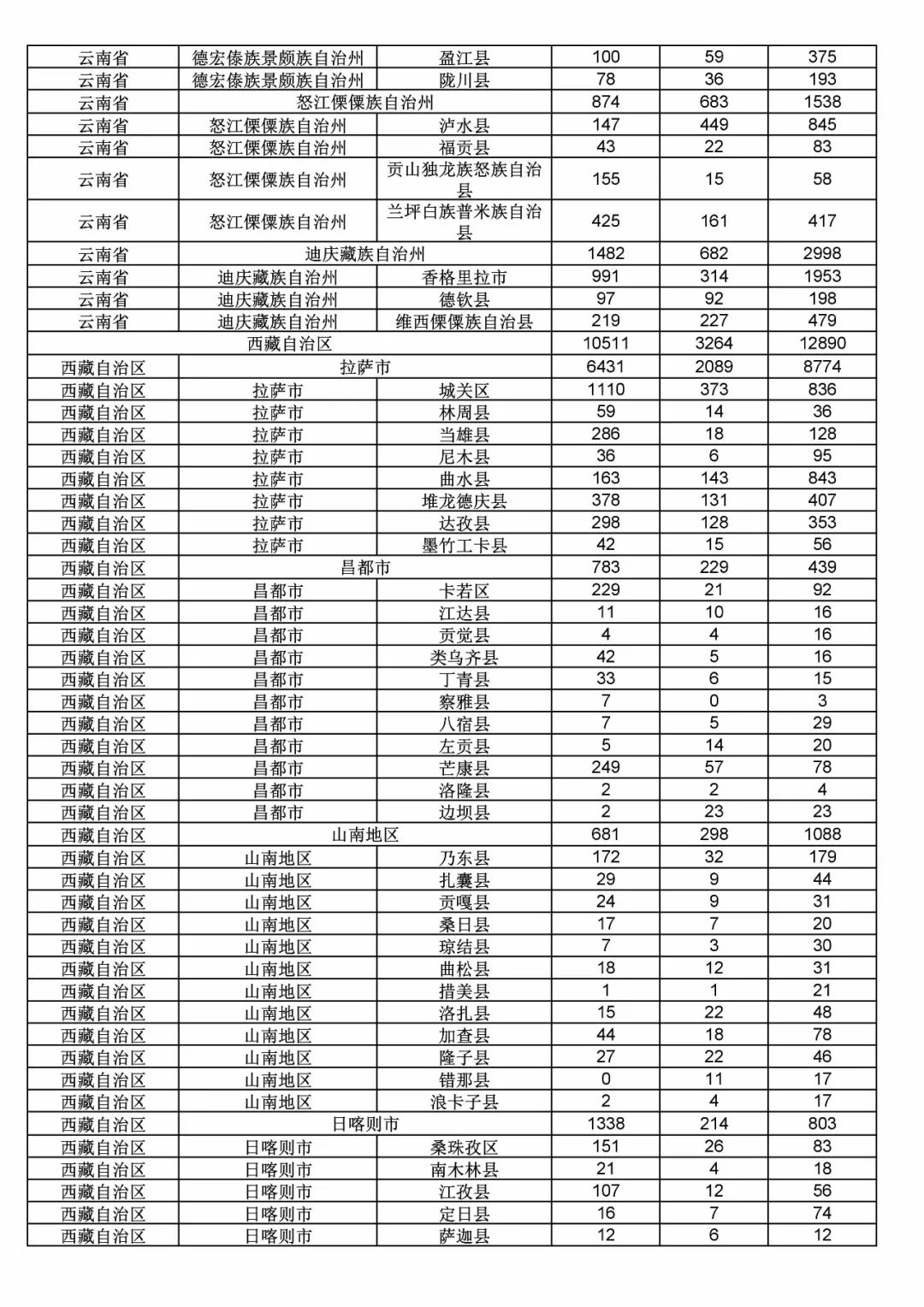 2017年度商標(biāo)申請(qǐng)量這五個(gè)省市最多?。ǜ礁魇∈薪y(tǒng)計(jì)詳表）