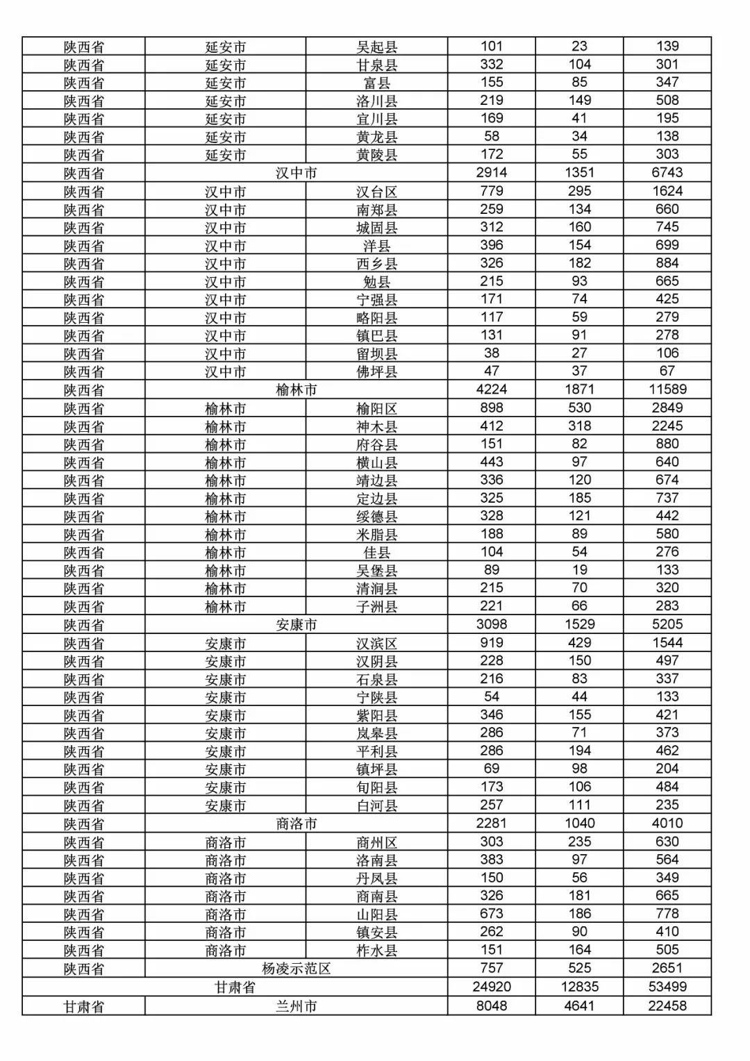 2017年度商標(biāo)申請(qǐng)量這五個(gè)省市最多?。ǜ礁魇∈薪y(tǒng)計(jì)詳表）