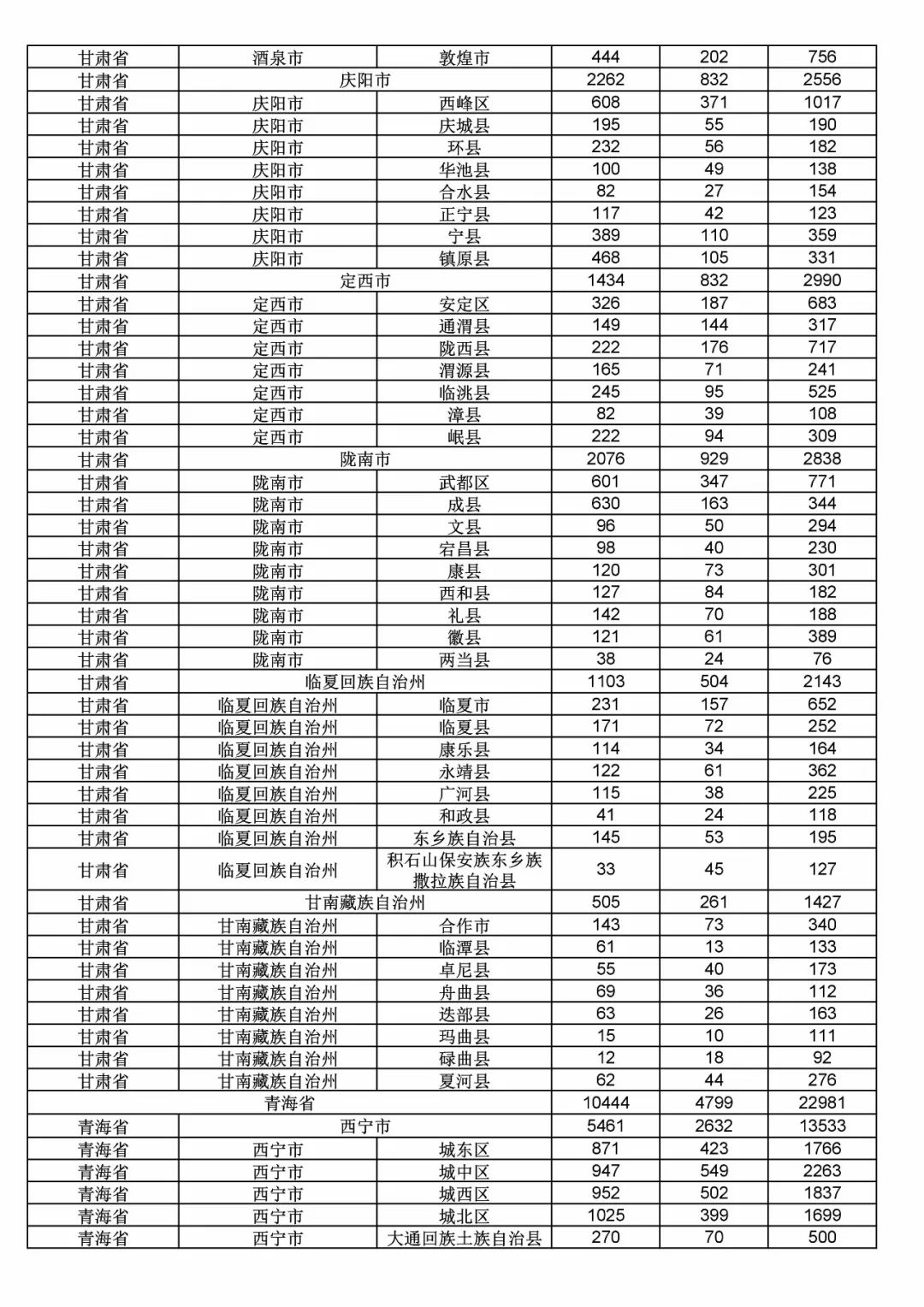 2017年度商標(biāo)申請(qǐng)量這五個(gè)省市最多?。ǜ礁魇∈薪y(tǒng)計(jì)詳表）