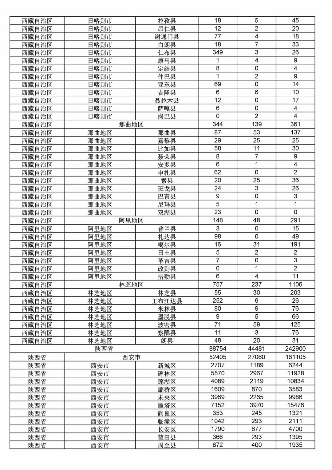 2017年度商標(biāo)申請(qǐng)量這五個(gè)省市最多?。ǜ礁魇∈薪y(tǒng)計(jì)詳表）