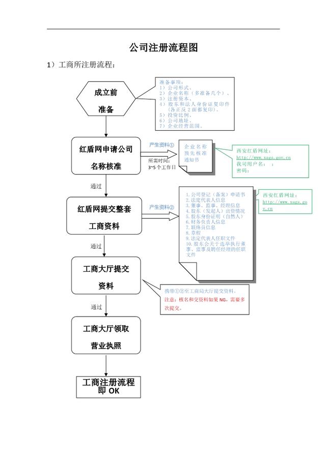 深圳公司注冊(cè)對(duì)股東有什么要求?